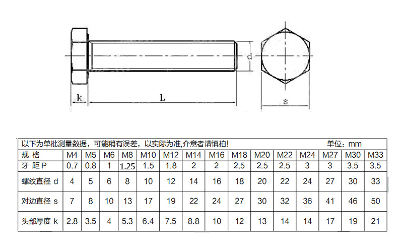 外六角螺絲 外六角螺絲