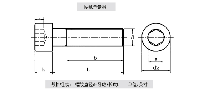 英制圓柱頭螺絲 英制圓柱頭螺絲