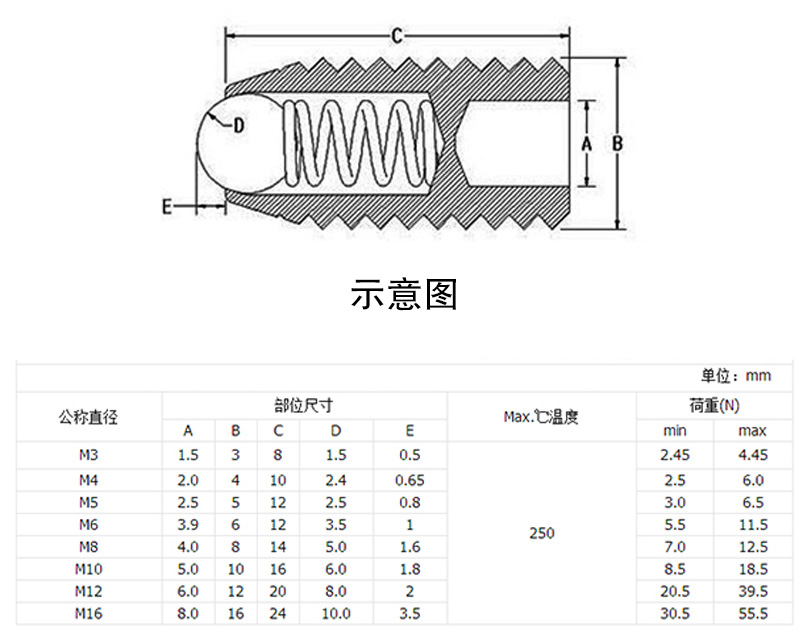 彈簧柱塞螺絲 彈簧柱塞螺絲