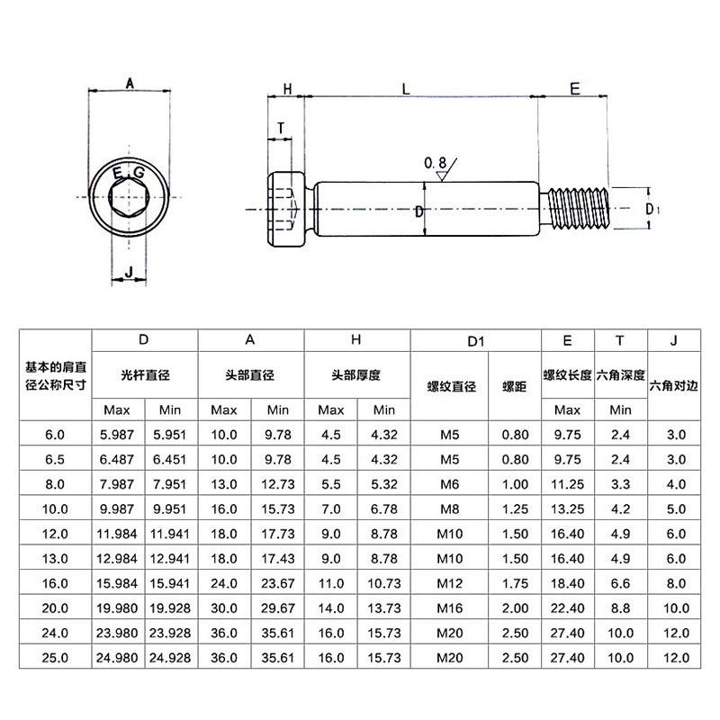 軸肩螺絲 軸肩螺絲