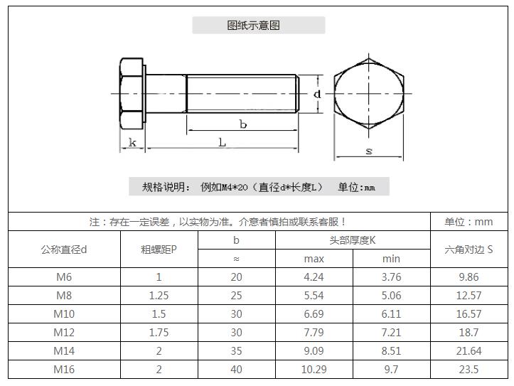 法士威12.9級高強度半牙外六角-參數.jpg 法士威12.9級高強度半牙外六角-參數.jpg