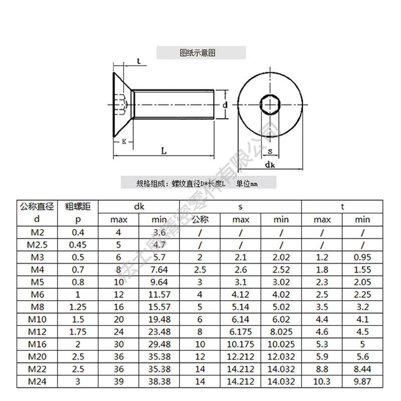 日本進(jìn)口平頭內(nèi)六角螺絲規(guī)格 日本進(jìn)口平頭內(nèi)六角螺絲規(guī)格