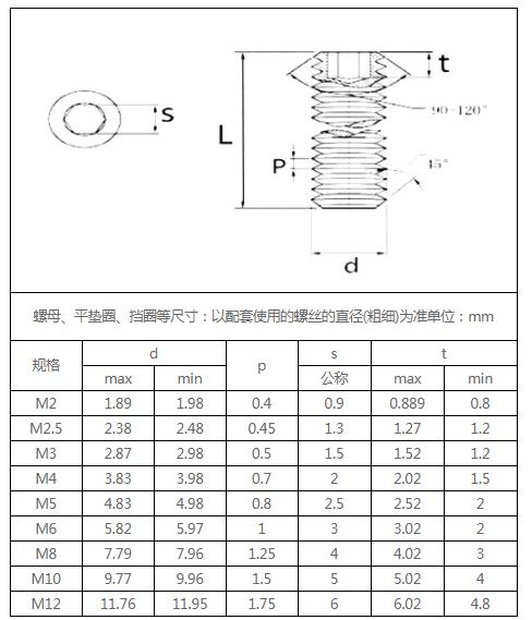 12.9級平端無頭螺絲.jpg 12.9級平端無頭螺絲.jpg