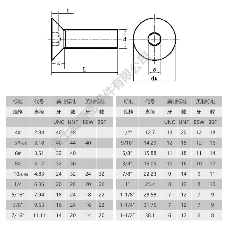 英制平頭內六角螺絲規格 英制平頭內六角螺絲規格
