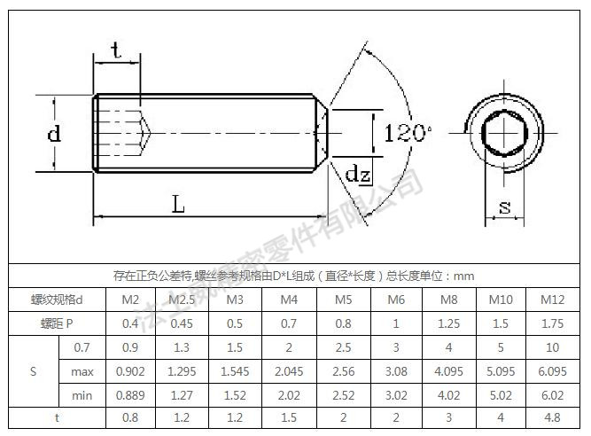 黃銅無頭內六角緊定螺釘生產批發規格.jpg 黃銅無頭內六角緊定螺釘生產批發規格.jpg