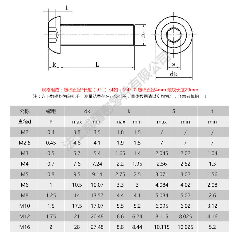 日標高強度內六角螺栓規格.jpg 日標高強度內六角螺栓規格.jpg