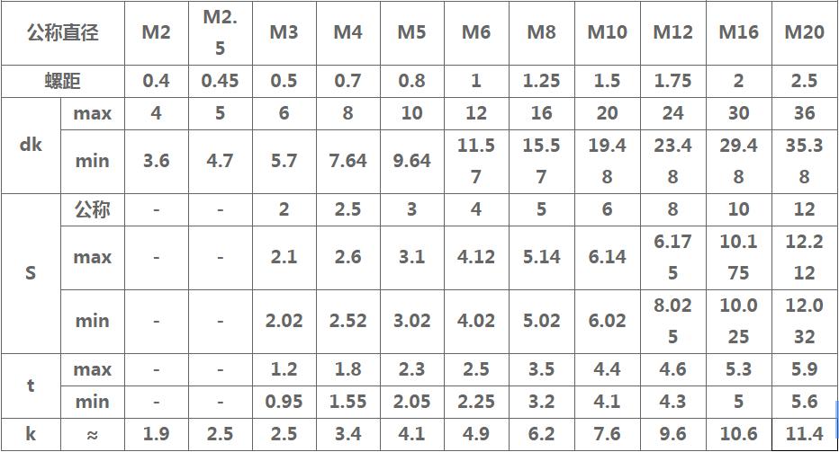 EG品牌平頭內(nèi)六角螺絲-規(guī)格.jpg EG品牌平頭內(nèi)六角螺絲-規(guī)格.jpg