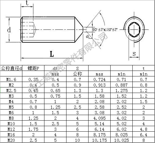 德標DIN914<span style= 德標DIN914<span style=