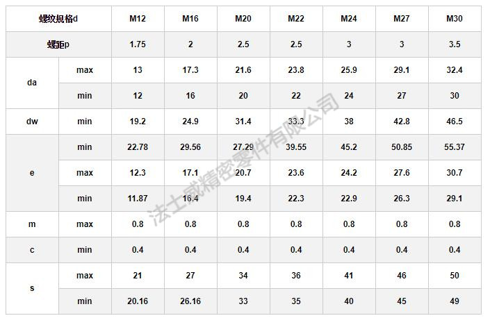 GB/T1228 10.9級鋼結構高強度大六角螺栓規格1.1.jpg GB/T1228 10.9級鋼結構高強度大六角螺栓規格1.1.jpg