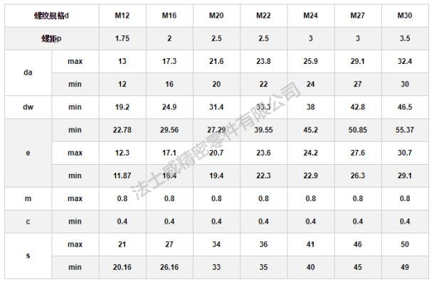 GB/T1228 10.9級鋼結構高強度大六角螺母尺寸規格2.jpg規格2.2.jpg GB/T1228 10.9級鋼結構高強度大六角螺母尺寸規格2.jpg規格2.2.jpg