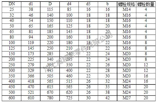 德標法蘭螺絲規格.jpg 德標法蘭螺絲規格.jpg