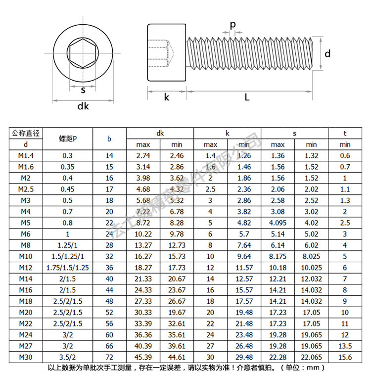 法士威不銹鋼細牙內六角杯頭螺絲規格 法士威不銹鋼細牙內六角杯頭螺絲規格