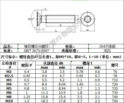 GB2673梅花沉頭機牙螺絲規格 GB2673梅花沉頭機牙螺絲規格