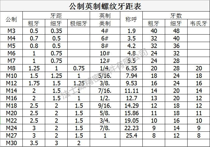304不銹鋼DIN976公制絲桿【法士威緊固件】規(guī)格 304不銹鋼DIN976公制絲桿【法士威緊固件】規(guī)格