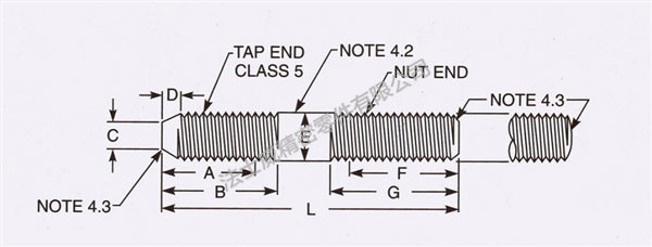 IFI136美制進口絲桿-法士威緊固件規格圖 IFI136美制進口絲桿-法士威緊固件規格圖