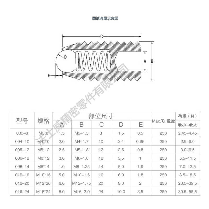 英制12.9級波珠螺絲規格.jpg 英制12.9級波珠螺絲規格.jpg