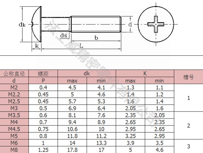 法士威JISB1111十字槽大扁頭機牙螺絲釘4_規格 法士威JISB1111十字槽大扁頭機牙螺絲釘4_規格