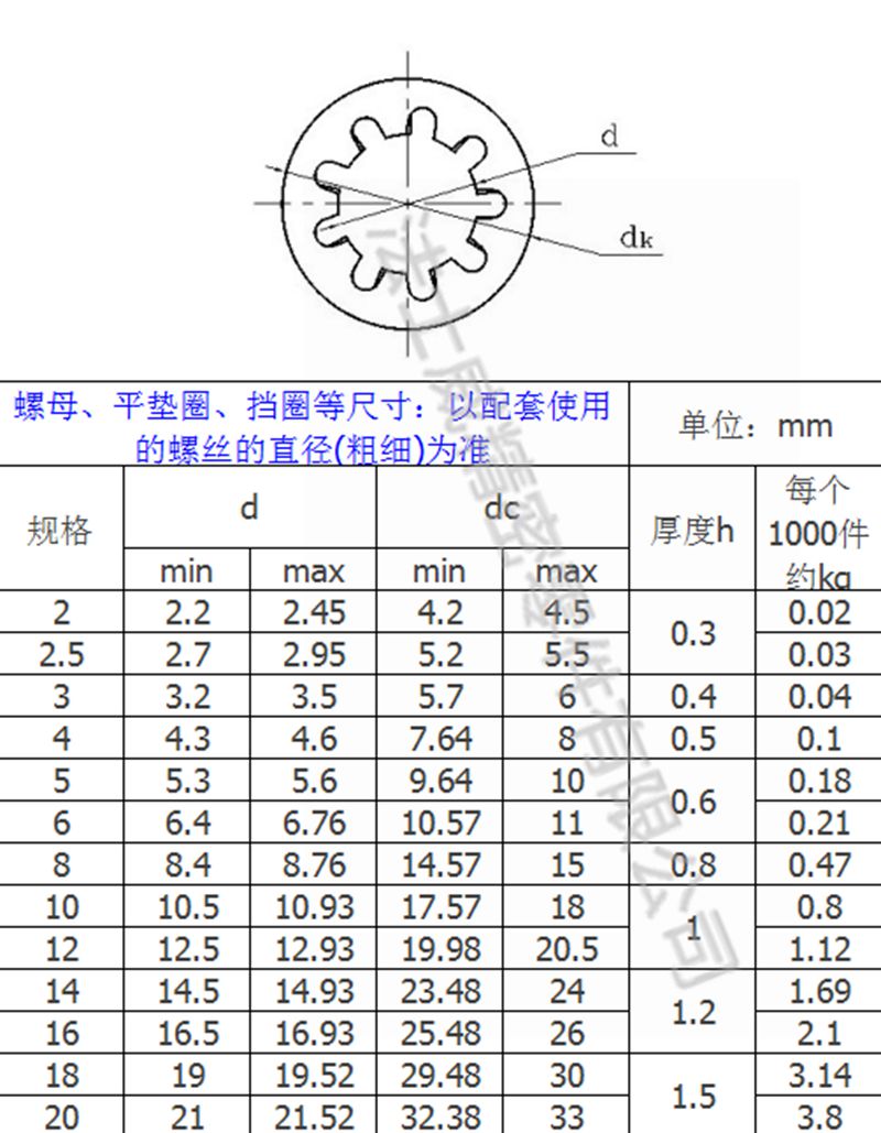 GB861.1不銹鋼內花齒墊圈2_規格1 GB861.1不銹鋼內花齒墊圈2_規格1