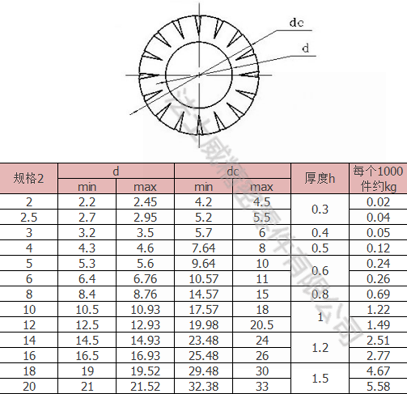 法士威GB862.1不銹鋼外花齒防松墊圈墊片-規(guī)格 法士威GB862.1不銹鋼外花齒防松墊圈墊片-規(guī)格
