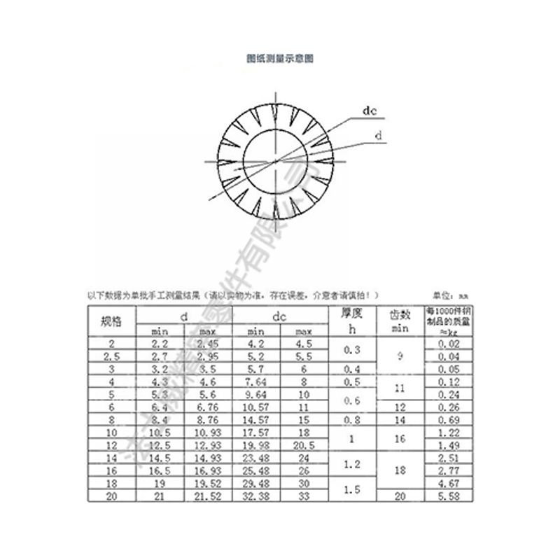 法士威GB862.2不銹鋼外鋸齒鎖緊墊圈墊片-規格 法士威GB862.2不銹鋼外鋸齒鎖緊墊圈墊片-規格