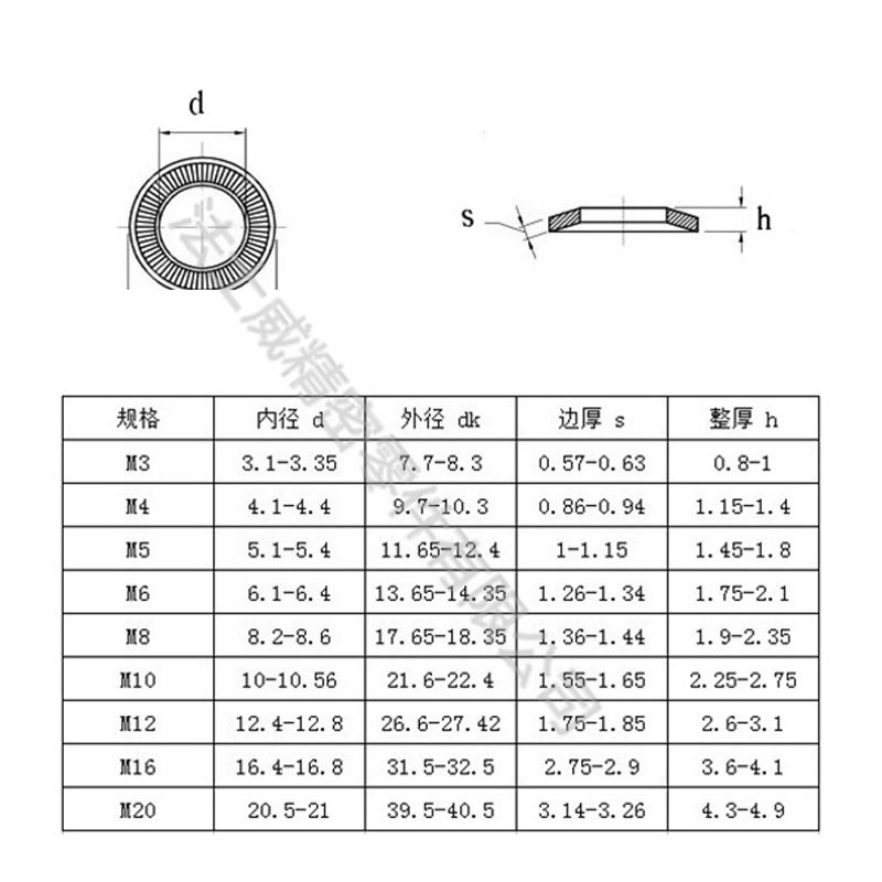 NEF25-511法標蝶形壓花墊圈 不銹鋼墊片4_規格 NEF25-511法標蝶形壓花墊圈 不銹鋼墊片4_規格