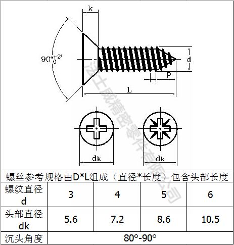 法士威平頭十字木牙螺絲 碳鋼木螺釘6_規(guī)格 法士威平頭十字木牙螺絲 碳鋼木螺釘6_規(guī)格