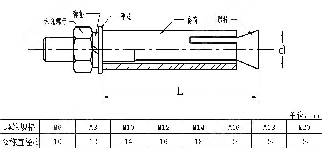 膨脹螺絲規格 膨脹螺絲規格
