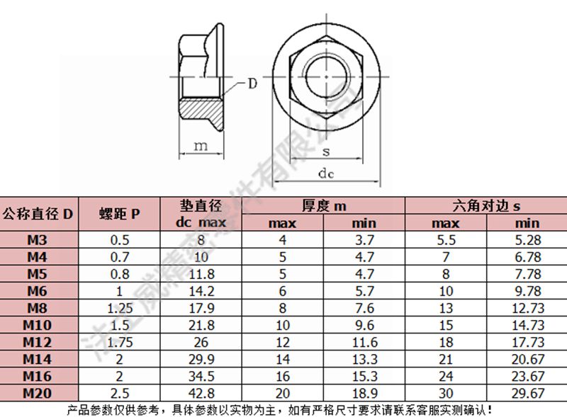 DIN6923不銹鋼六角法蘭面防松螺母6_規(guī)格1 DIN6923不銹鋼六角法蘭面防松螺母6_規(guī)格1