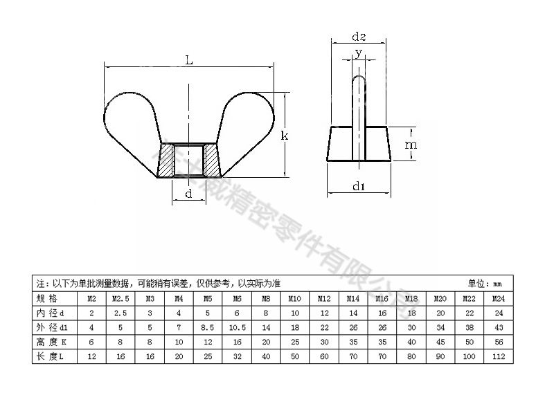 鍍鋅蝶形螺母 碳鋼碟型螺母 羊角螺帽-規格 鍍鋅蝶形螺母 碳鋼碟型螺母 羊角螺帽-規格