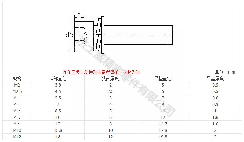 圓柱頭內六角平墊彈墊組合螺絲_規格 圓柱頭內六角平墊彈墊組合螺絲_規格