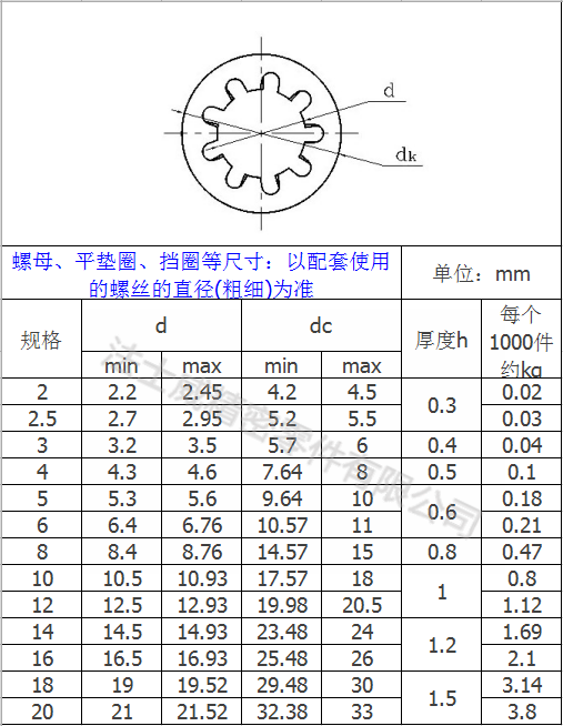 碳鋼鍍鋅GB861.1內花齒墊圈 防松止動墊片6_規格 碳鋼鍍鋅GB861.1內花齒墊圈 防松止動墊片6_規格