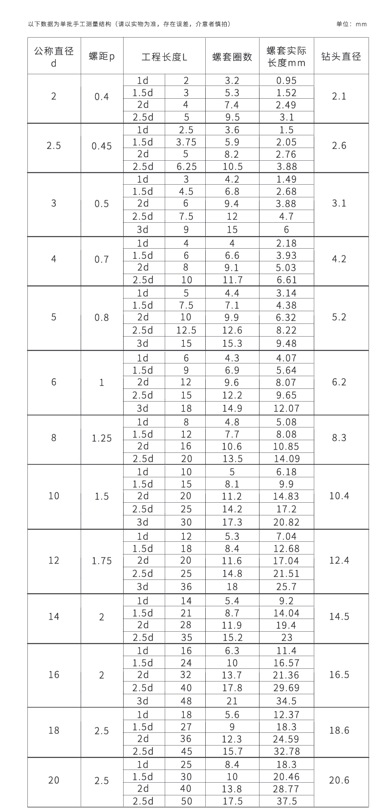 不銹鋼自鎖螺紋護套 不銹鋼自鎖螺紋護套