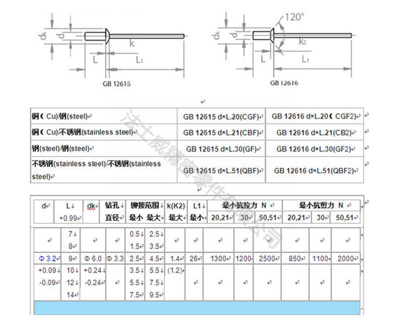 不銹鋼開口大帽檐拉鉚釘_規(guī)格1 不銹鋼開口大帽檐拉鉚釘_規(guī)格1