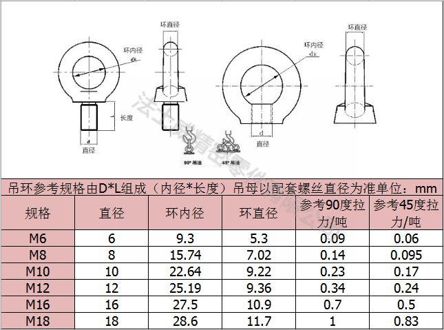 吊環螺母_法士威7_規格 吊環螺母_法士威7_規格