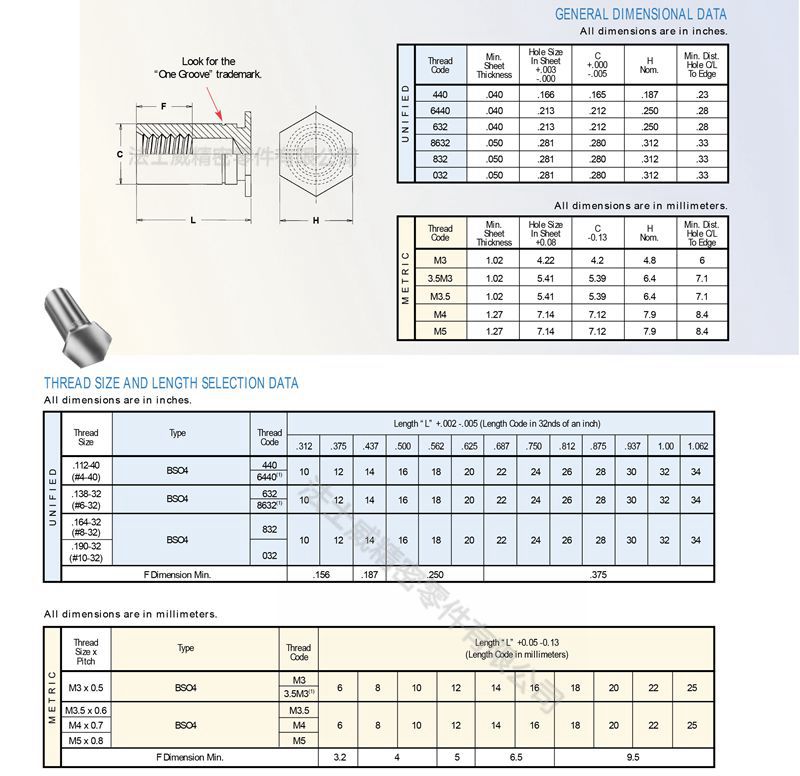BSO4-規格1 BSO4-規格1