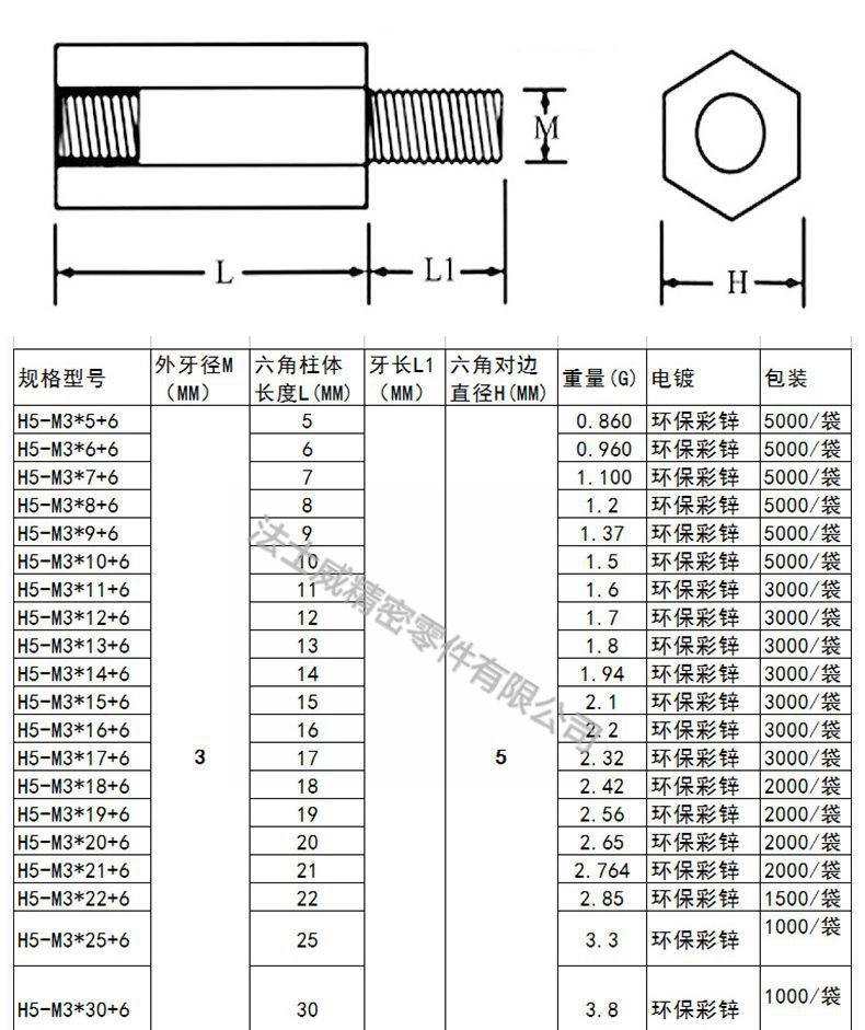 六角柱-規(guī)格1 六角柱-規(guī)格1