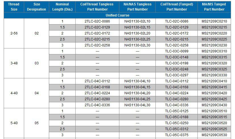 不銹鋼無尾螺紋保護套 不銹鋼無尾螺紋保護套
