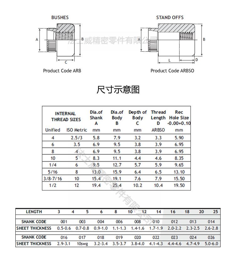 ARB壓鉚螺母 薄板壓鉚螺母母2_規格 ARB壓鉚螺母 薄板壓鉚螺母母2_規格