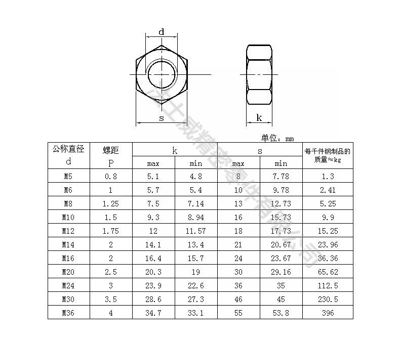法士威高強(qiáng)度發(fā)黑六角加厚螺母GB6175碳鋼螺母-規(guī)格 法士威高強(qiáng)度發(fā)黑六角加厚螺母GB6175碳鋼螺母-規(guī)格
