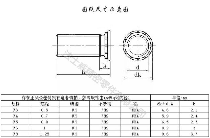 HFHS大頭壓鉚螺絲_規格 HFHS大頭壓鉚螺絲_規格