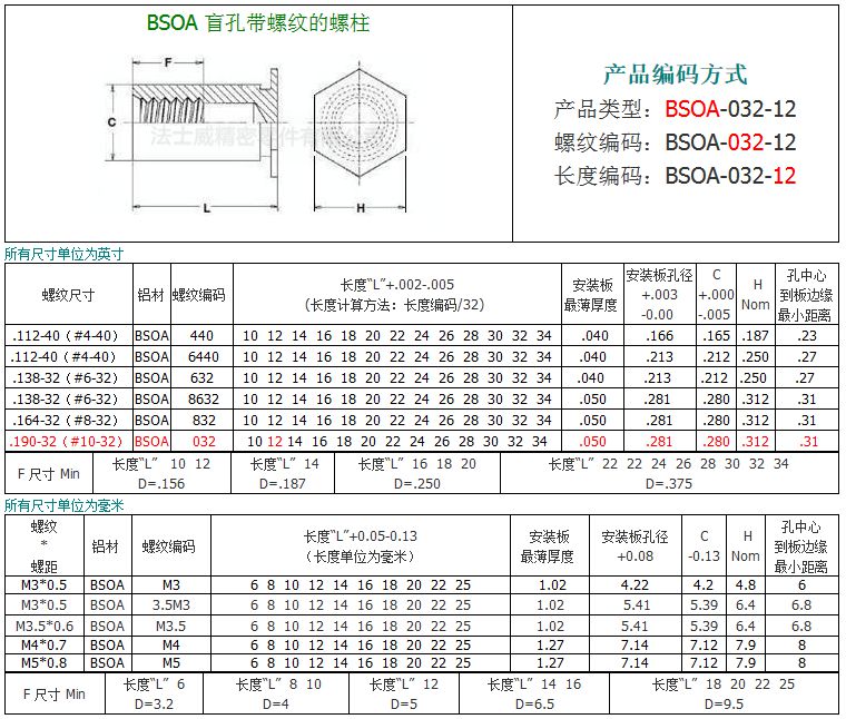 BSOA-M3-12盲孔鋁材壓鉚螺母柱6_規格 BSOA-M3-12盲孔鋁材壓鉚螺母柱6_規格