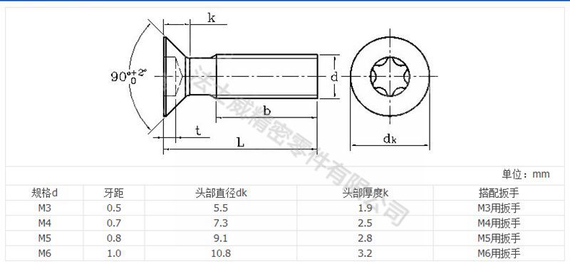 法士威碳鋼平頭梅花槽帶柱防盜螺絲釘-規(guī)格 法士威碳鋼平頭梅花槽帶柱防盜螺絲釘-規(guī)格