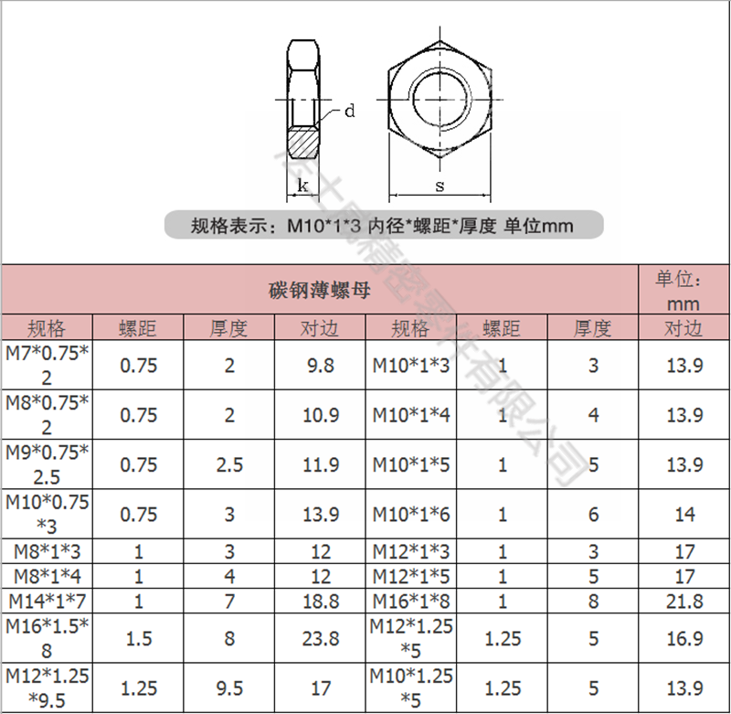 法士威碳鋼六角薄螺母 六角細牙扁螺母-規格 法士威碳鋼六角薄螺母 六角細牙扁螺母-規格
