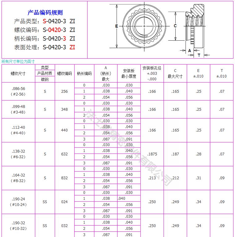 S-0820-1碳鋼鍍鋅壓鉚螺母7_規格 S-0820-1碳鋼鍍鋅壓鉚螺母7_規格