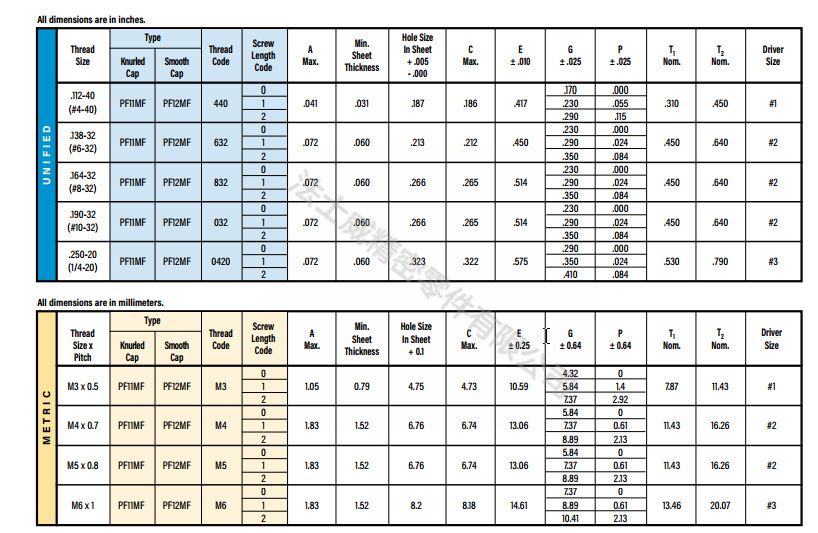 松不脫螺釘PF12-M5-2漲鉚彈簧螺絲_規格 松不脫螺釘PF12-M5-2漲鉚彈簧螺絲_規格