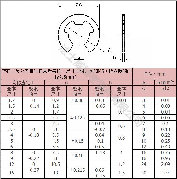 法士威碳鋼E型卡 E形卡簧墊圈7_規格 法士威碳鋼E型卡 E形卡簧墊圈7_規格