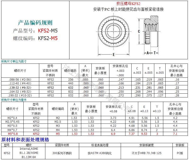 KFS2擠壓螺母6_規格 KFS2擠壓螺母6_規格