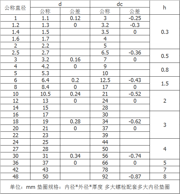 黃銅平墊-規格 黃銅平墊-規格