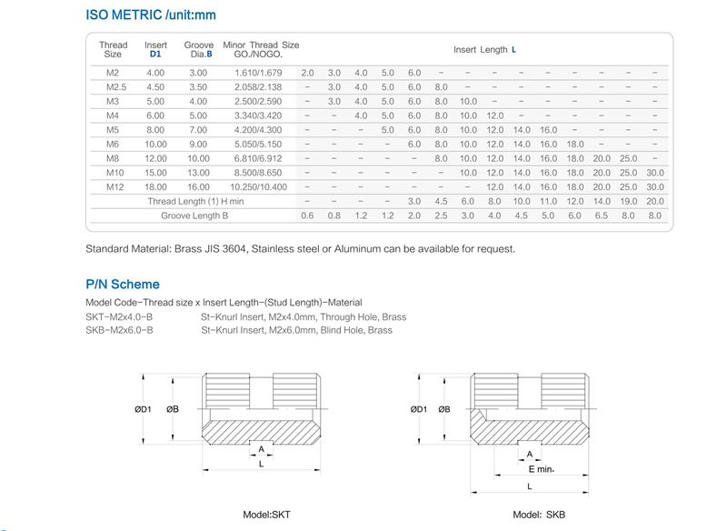 直紋滾花國標銅螺母-規(guī)格 直紋滾花國標銅螺母-規(guī)格