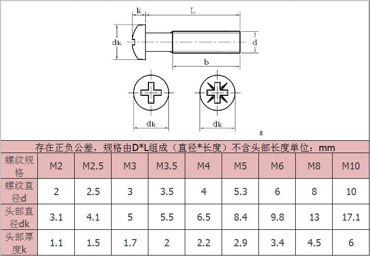 黃銅十字盤頭機牙螺絲-規(guī)格 黃銅十字盤頭機牙螺絲-規(guī)格